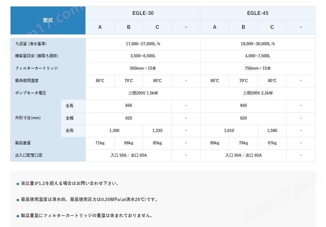 好屌视频一区二区三区 Nihon Filter 过滤器  磁力泵滤芯